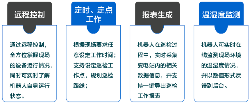 电力巡检机器人功能介绍